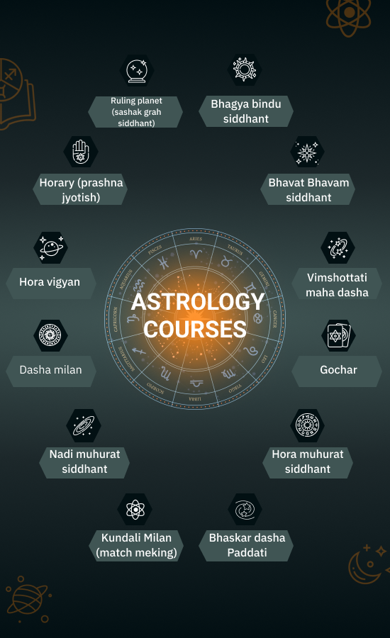 GomtiAstro_Banner (1)